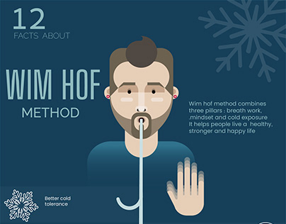 Infographics - Wim Hof ​​method