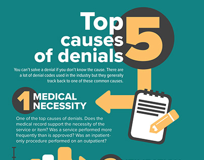 Top causes of denials infographic