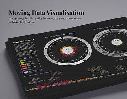 Moving Data Visualisation: Coronavirus and Air Quality