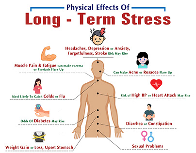 Physical Effects Of Long-Term Stress