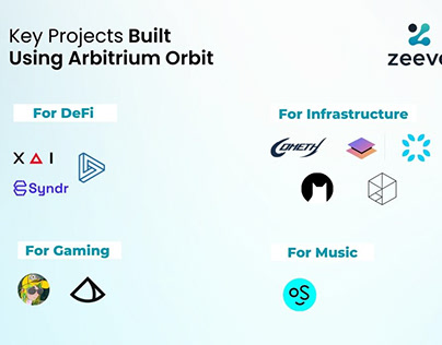 Arbitrum Orbit Simplifying Building App Specific Rollup