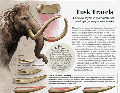 Scientific American | Mammoth Travels