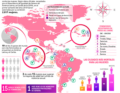 Póster Feminicidios en América Latina