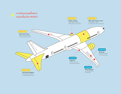 MH370 | Research - 3 Design Project -