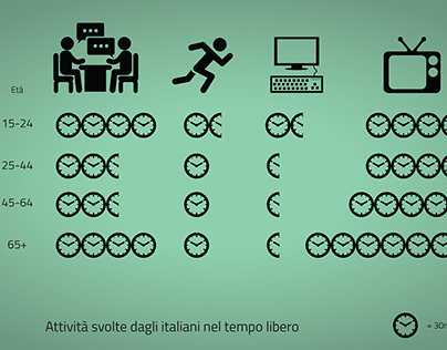 Infografica tempo libero degli italiani e giornata tipo