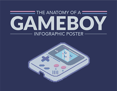 Project thumbnail - The Anatomy of a Gameboy