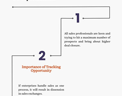 Sales Opportunity Tracking Tools & Advantages
