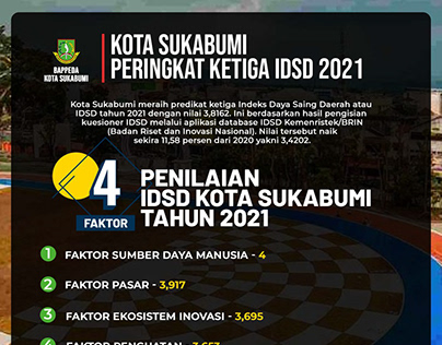 infografis bappeda kota sykabumi