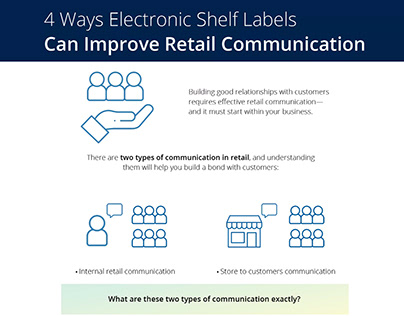 Benefits of ESL to Retail Communication?