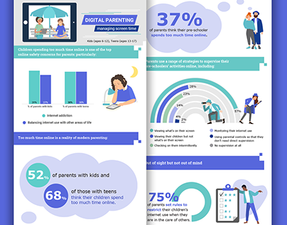 Office of eSafety Commissioner - Research infographics