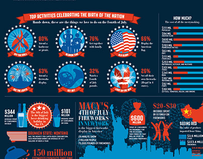 Uno Guam Magazine - July of The Fourth Infographics