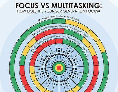 Focus vs Multitasking