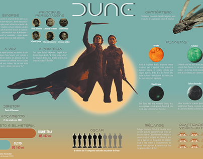 Infográfico - Dune