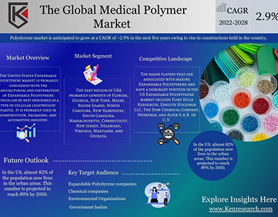 The Polymer Materials Market: An In-depth Examination