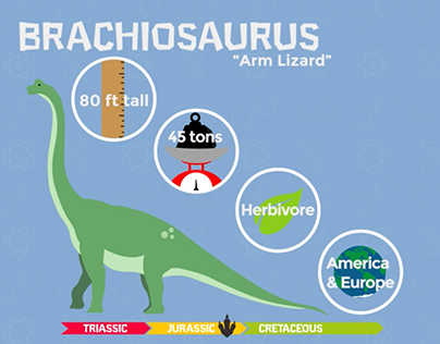 RMSC Dinosaur Infographic