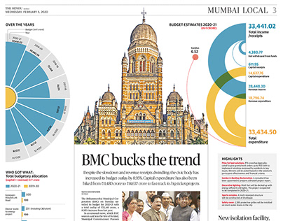 BMC Budget 2020_Mumbai