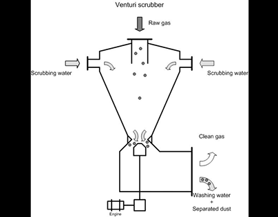 Role of the Venturi Scrubber
