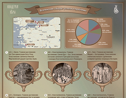 Infographics for educational site "Academy of Faith"