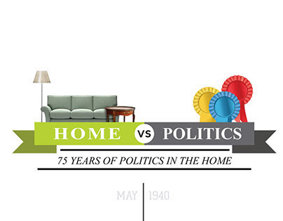75 Years Of Politics In The Home 