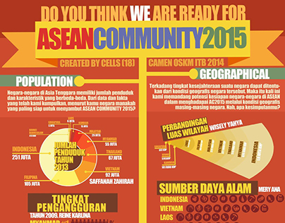 Infographic: ASEAN Community 2015