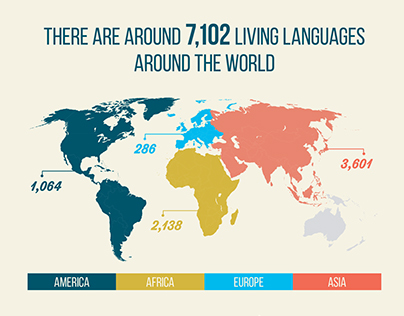 Languages of the World Infographic