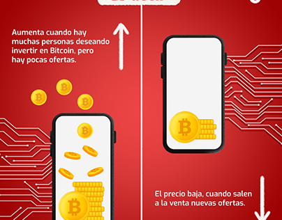 Campaña integrada: Ley Bitcoin