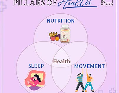 pillars of health