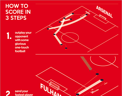 Fullham - Arsenal visualization Explanation Design