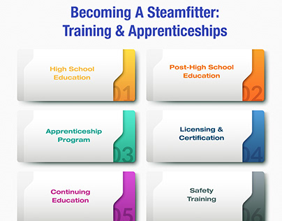 Becoming A Steamfitter Training And Apprenticeships