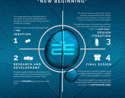 Design Concept - "New Beginning"