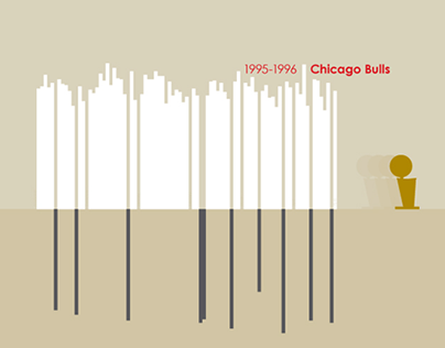 '95-'96 Chicago Bulls Infographic