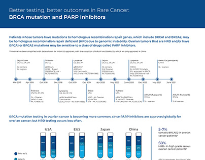 BRCA Mutation and PARP Inhibitors