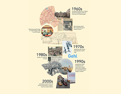 Jan Gehl's Life Timeline