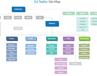 Taskly Sitemap