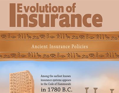 Evolution of Insurance Infographic
