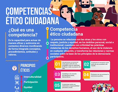 Infografía Competencias Ético Ciudadana