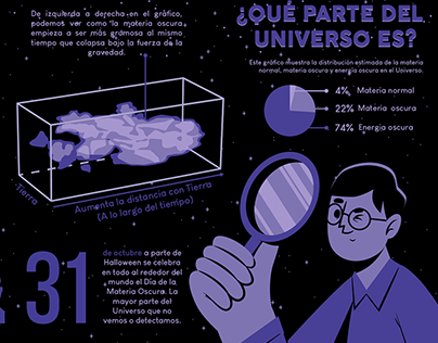 Infografía sobre la materia oscura