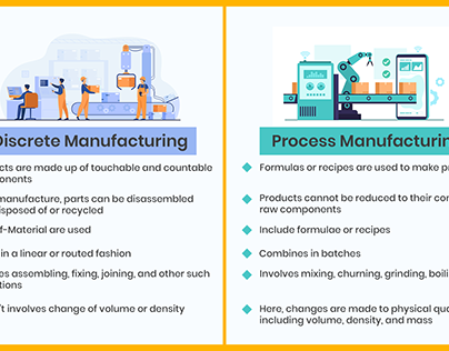 Process Manufacturing | Discrete Manufacturing