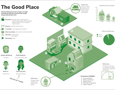 The Good Place (Infografía)