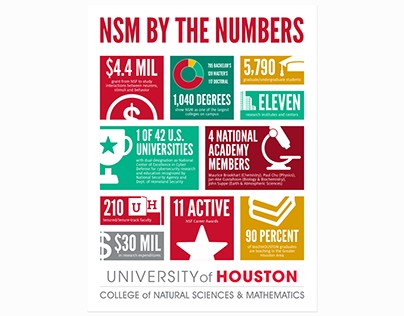 UH - NSM By The Numbers Poster