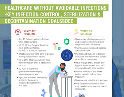 Annual Infection Control, Sterilization Decontamination