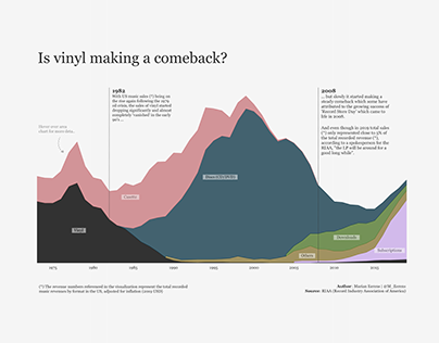The Vinyl Resurgence
