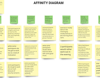 Affinity Diagram For A Workout Application