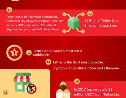USDT Facts. 20+ Things you didn't know about Tether