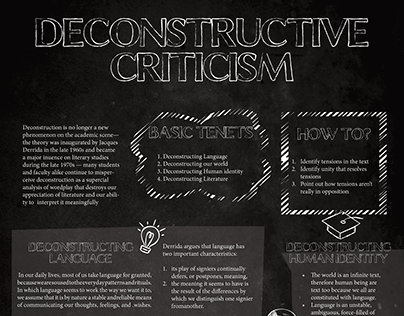 Deconstruction Criticism Infographic