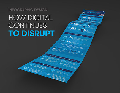Infographic: Digital Disrupt