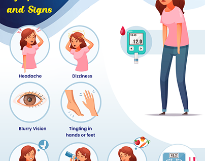 Diabetes Signs and Symptoms!