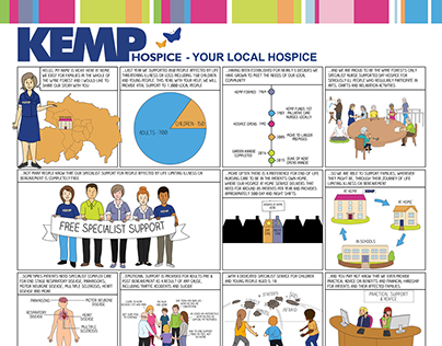 KEMP Hospice Infographic and Whiteboard Animation