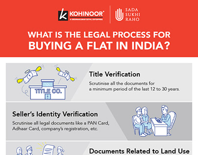 What is the legal process for buying a flat in India.