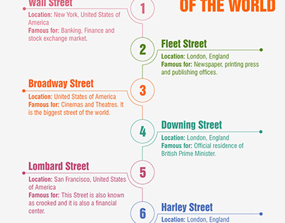 Famous Streets of the world